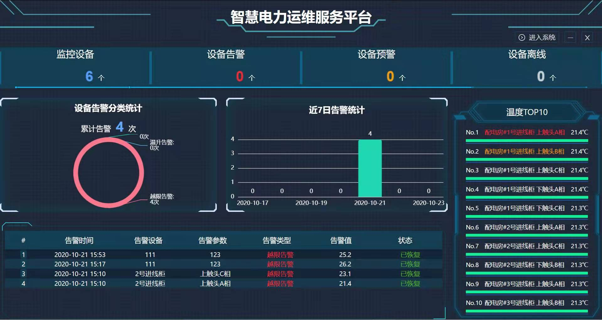 無線測溫在線監測係統及手機APP(圖1)